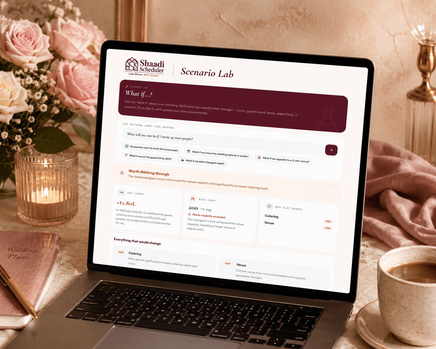 What If We Add 50 More Guests? Find Out Before You Commit.